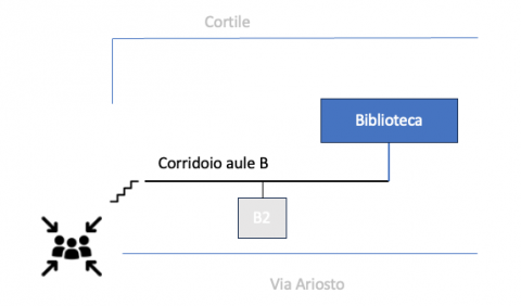 mappa biblioteca